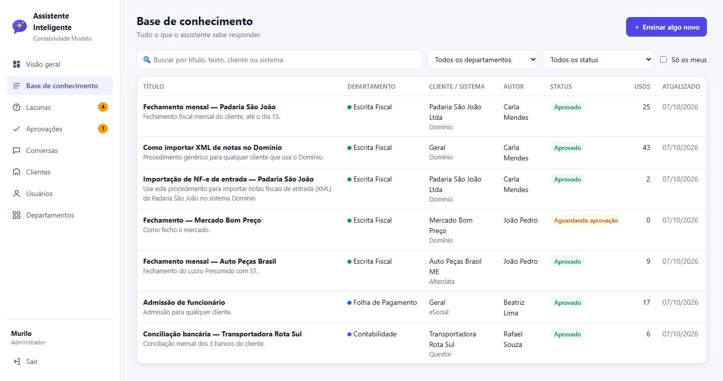 Base de conhecimento com a lista de processos por departamento, cliente e sistema, autor, status e número de usos.