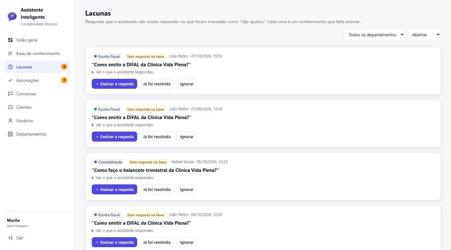 Tela de Lacunas com perguntas que o assistente não soube responder, cada uma com o botão Ensinar a resposta.