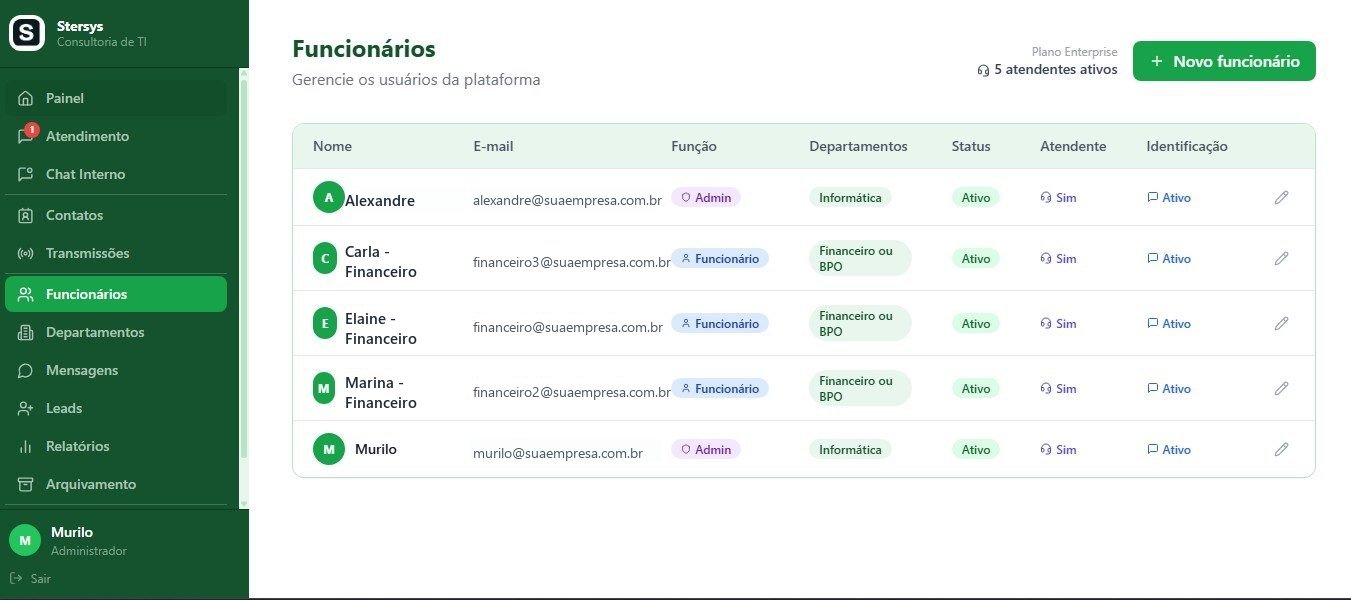 Tela de cadastro de funcionários, com função, departamentos, status e identificação do atendente.