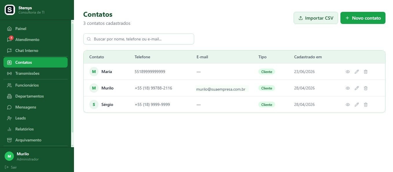 Lista de contatos cadastrados, com telefone, e-mail, tipo e data de cadastro.